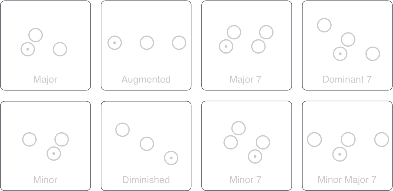 Wicki-Hayden layout